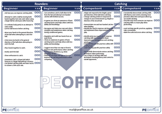 Rounders Catching Assessment Sheet