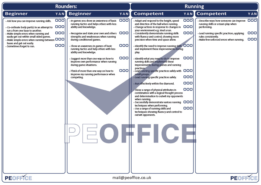 Rounders Running Assessment Sheet