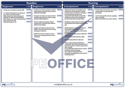 Rounders Running Assessment Sheet