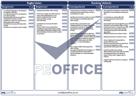 Rugby Union Rucking Attack Assessment Sheet