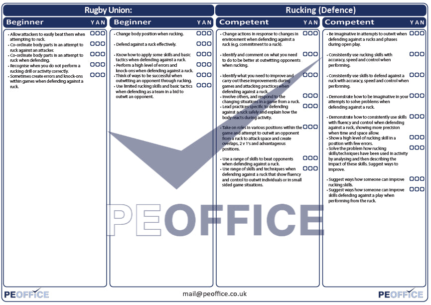 Rugby Union Rucking Defence Assessment Sheet