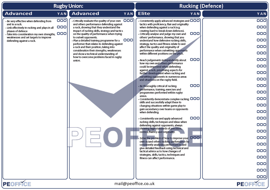 Rugby Union Rucking Defence Assessment Sheet