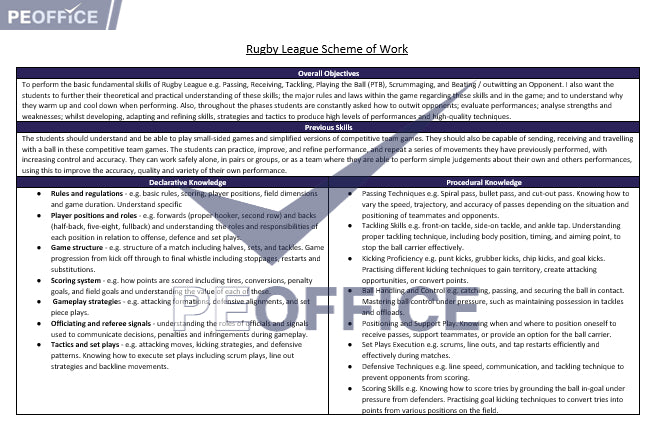 Rugby League Scheme of Work