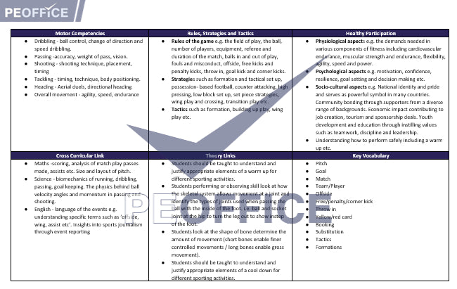 Rugby League Scheme of Work