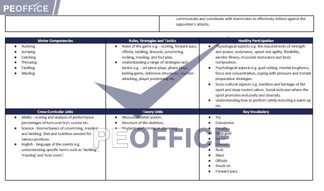 Rugby Union Scheme of Work