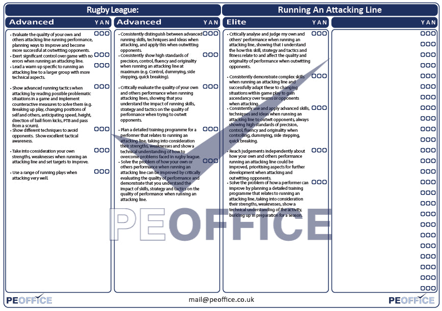 Rugby League Running an Attacking Line Assessment Sheet