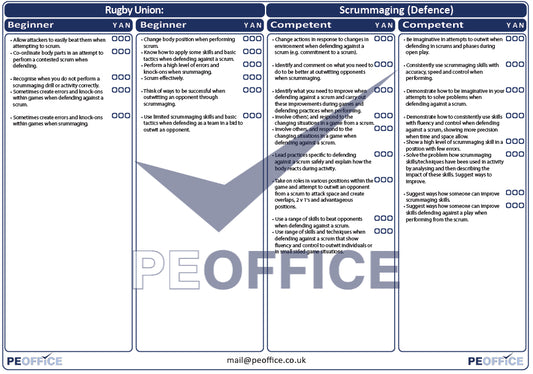 Rugby Union Scrummaging Defence Assessment Sheet