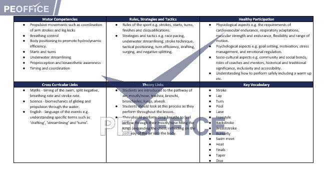 Swimming Scheme of Work