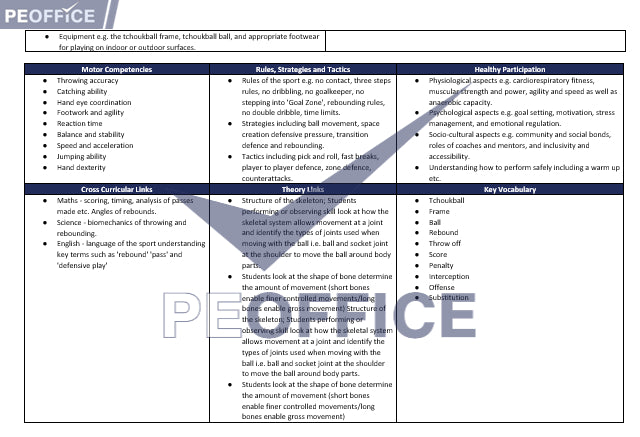 Tchoukball Scheme of Work