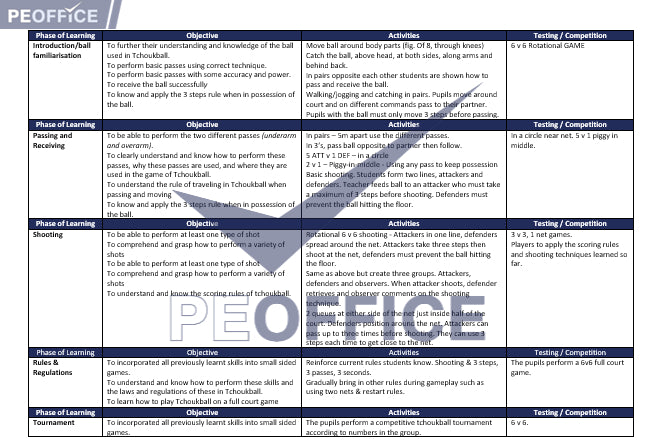 Tchoukball Scheme of Work