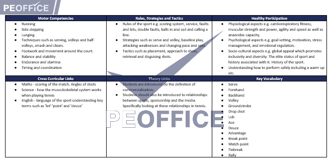 Tennis Scheme of Work