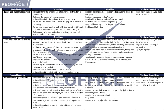 Tennis Scheme of Work