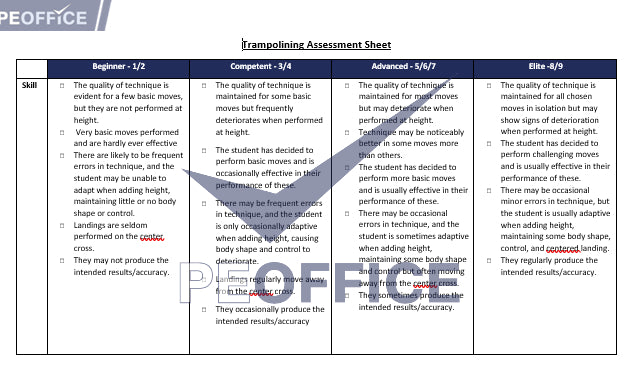 All Assessment Sheets