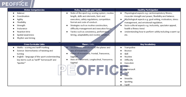 Trampoline Scheme of Work