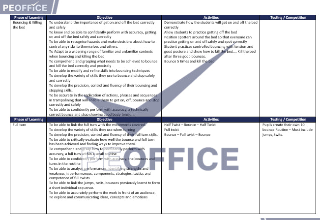 Trampoline Scheme of Work