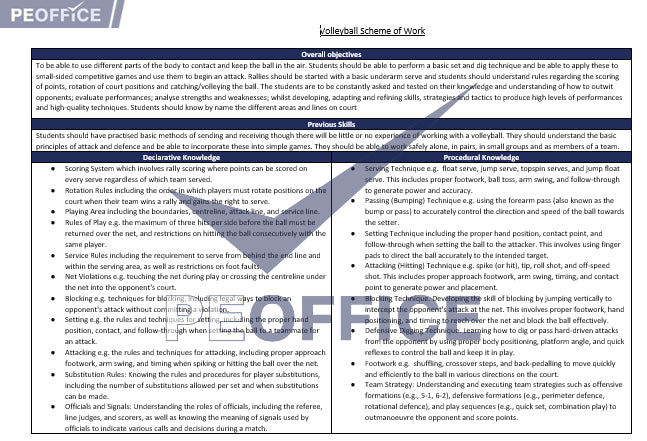 Volleyball Scheme of Work