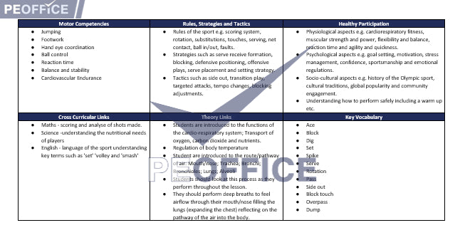 Volleyball Scheme of Work