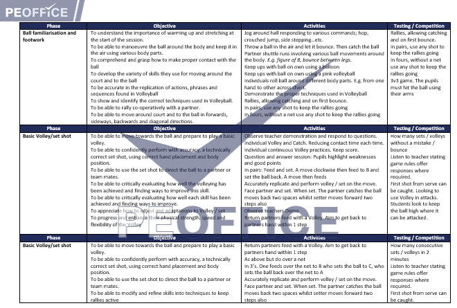 Volleyball Scheme of Work