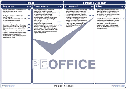 Tennis Forehand Drop Shot Assessment Sheet