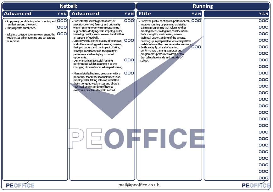 Netball Running Assessment Sheet