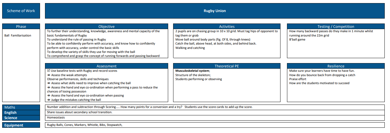 Rugby Union Scheme of Work (KS4)