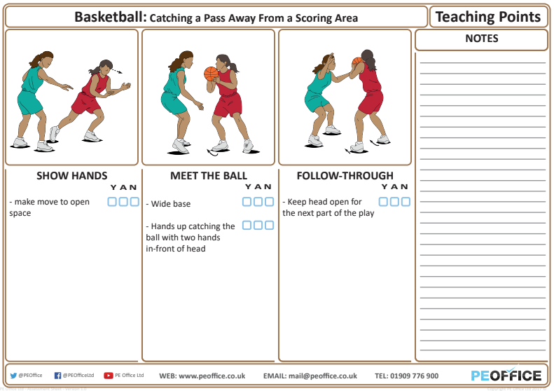 Basketball - Teaching Point - Passing
