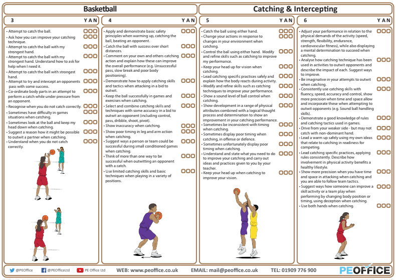 Basketball - Evaluation Sheet - Catching & Intercepting