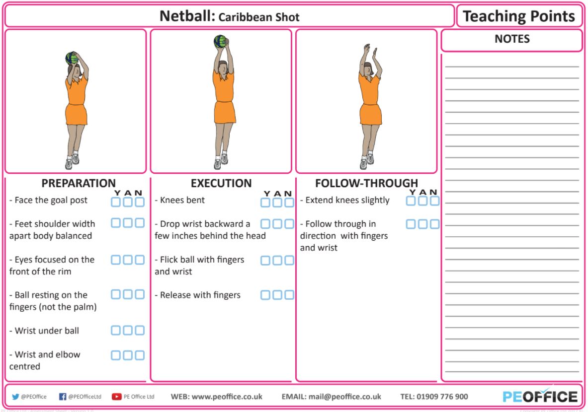Netball - Teaching Point - Shooting