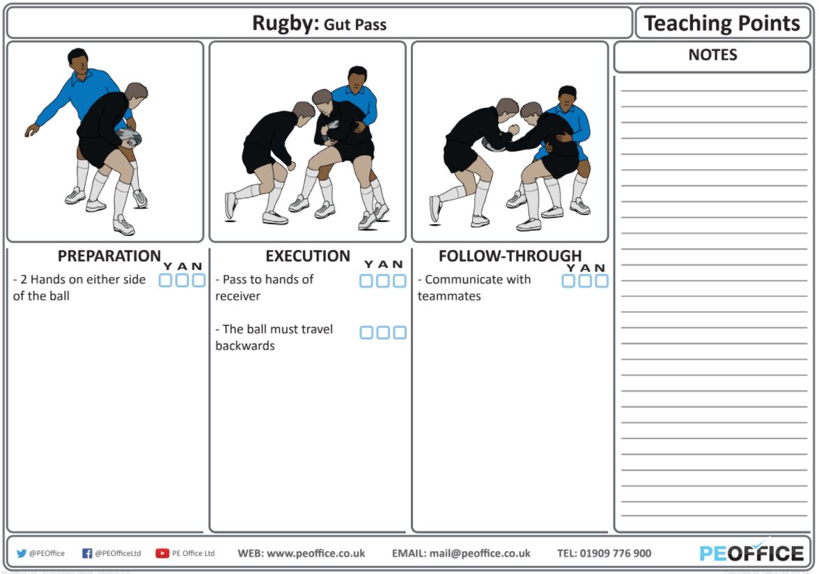 Rugby League - Teaching point - Passing