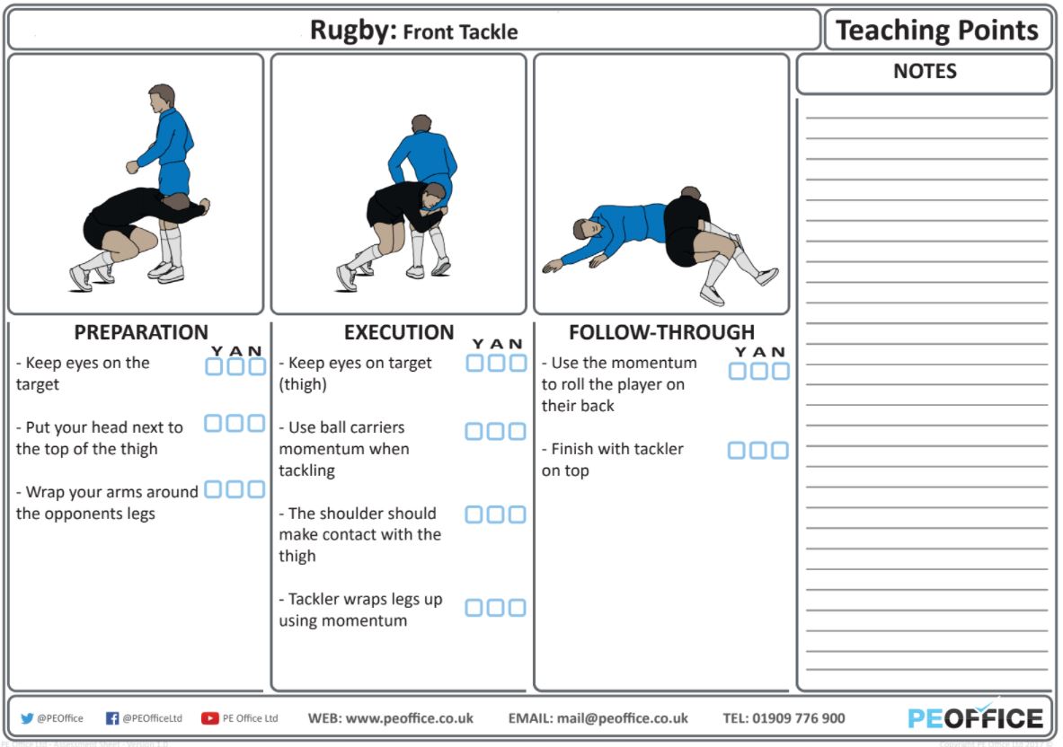 Rugby League - Teaching point - Tackling & Avoiding