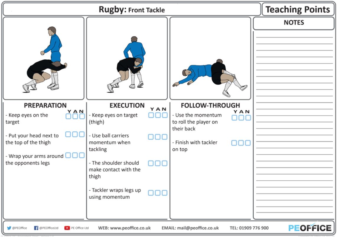 Rugby Union - Teaching point - Tackling & Avoiding