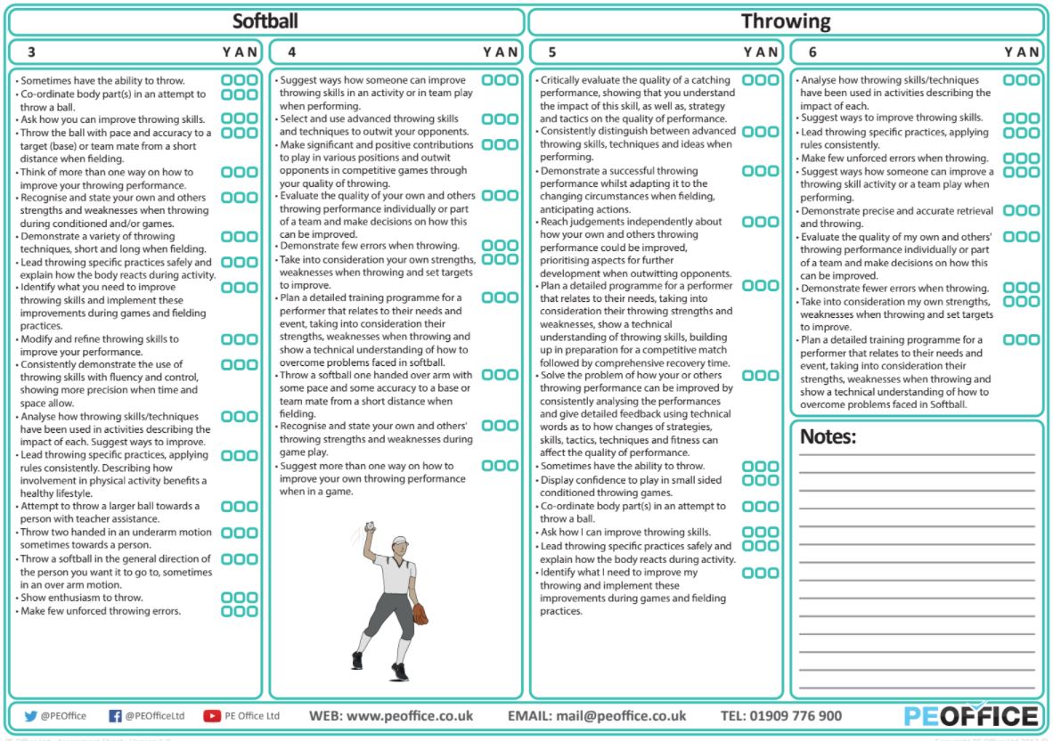 Softball - Evaluation sheets - Throwing