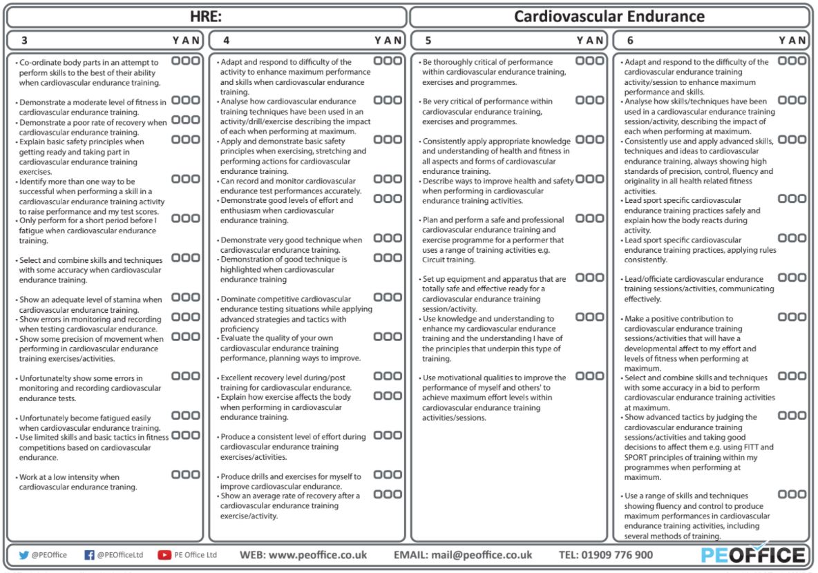 HRE - Evaluation sheets - Cardiovascular Endurance