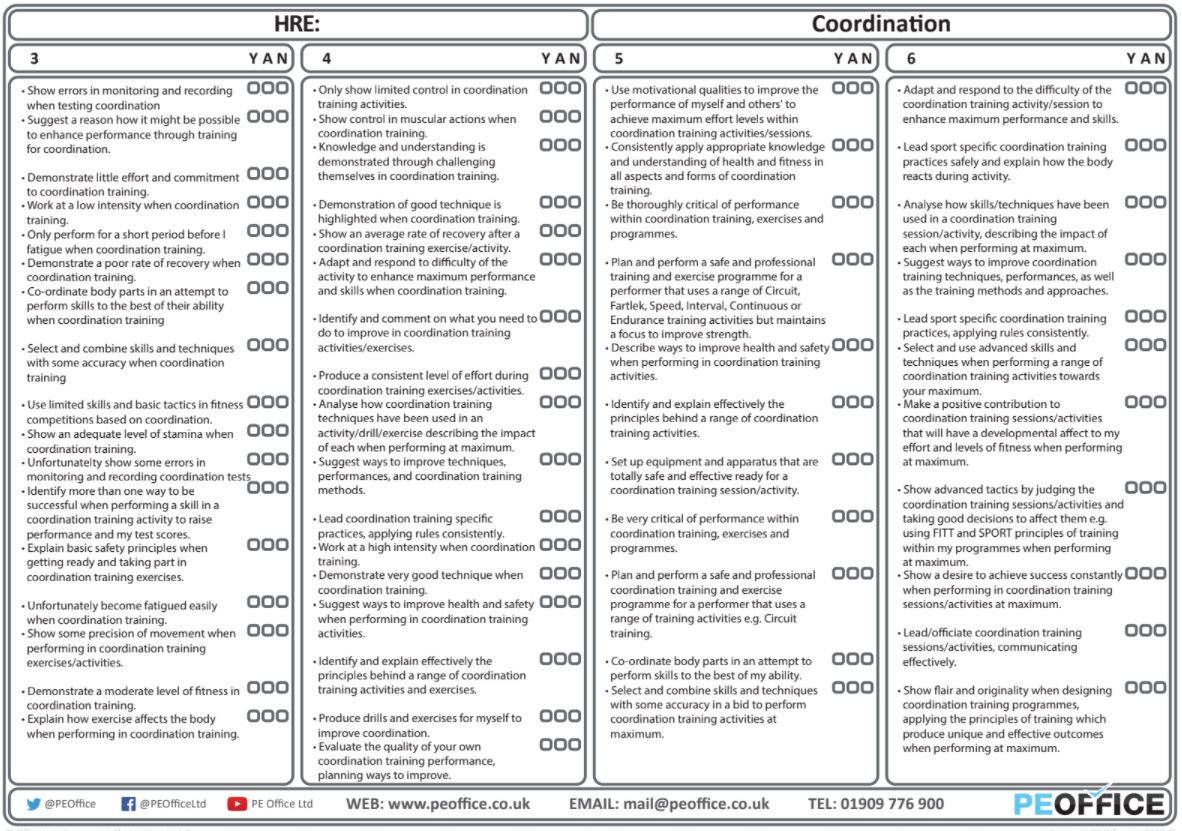 HRE - Evaluation sheets - Coordination