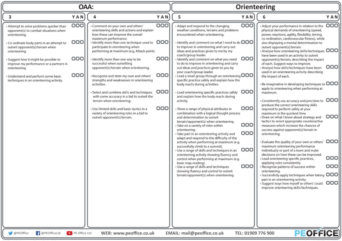 OAA - Evaluation sheets - Orienteering