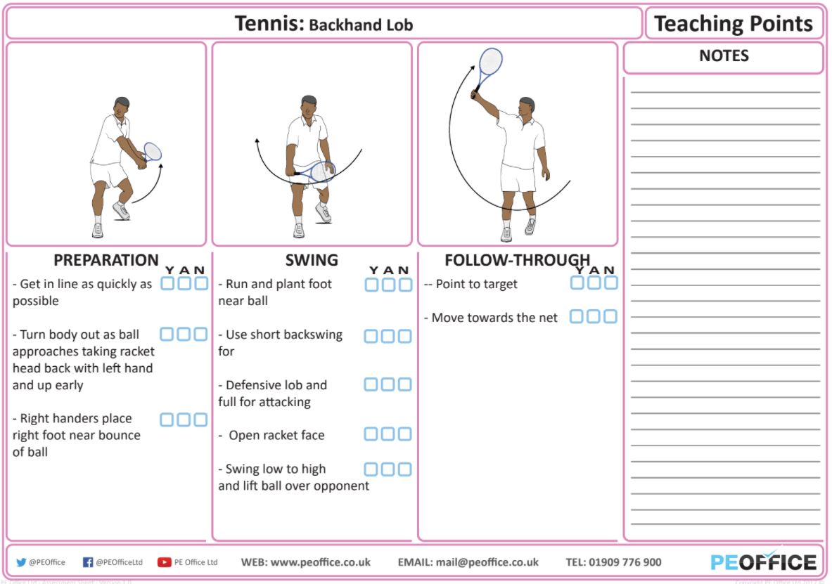 Tennis - Teaching Point - Backhand