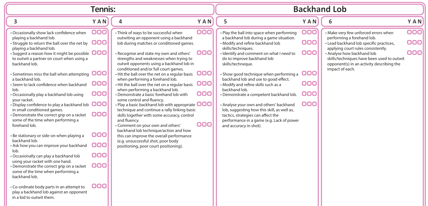 Tennis - Evaluation sheets - Backhand Lob
