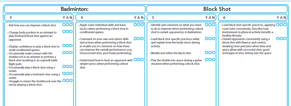 Badminton - Evaluation Sheets - Block Shot
