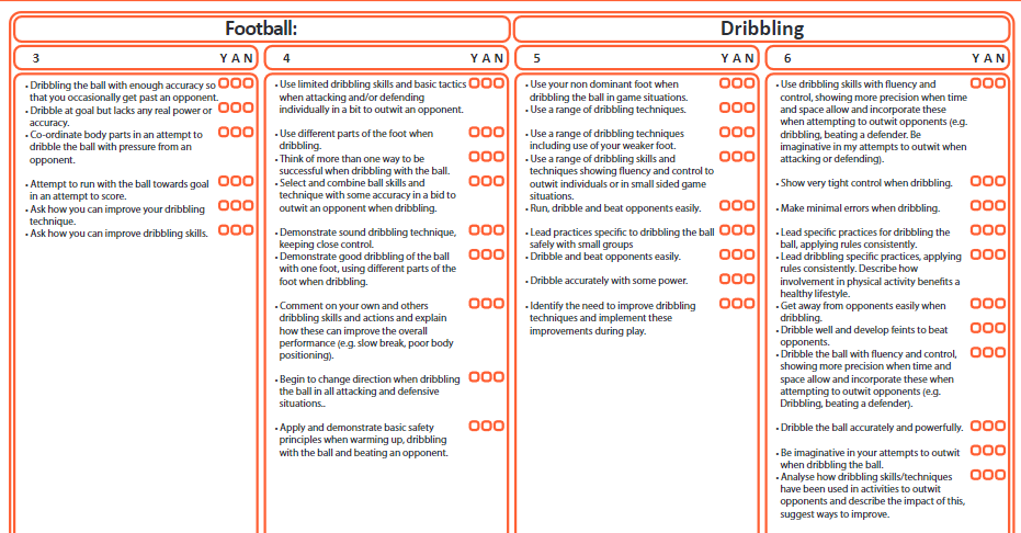 Football - Evaluation Sheet - Dribbling